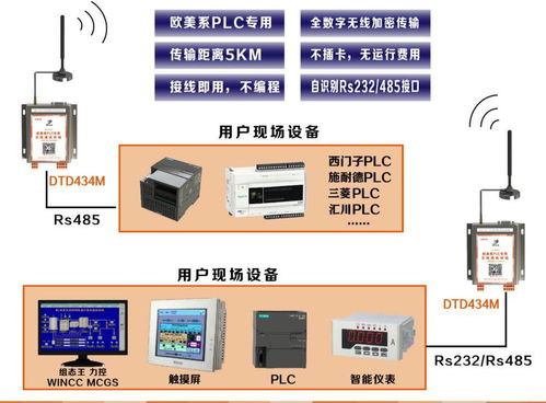智慧農田、城市與工廠的神經網 遠距離無線通信與數據處理服務賦能未來
