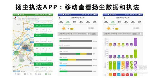 科技賦能，智慧治理 工地揚塵治理中的數據服務新路徑