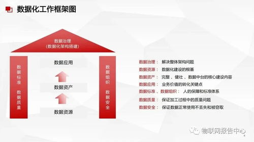 數據中臺、數據治理與數據處理服務 構建企業數據核心能力的整合方案